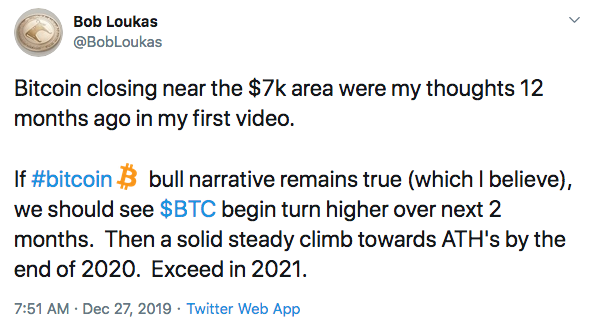 bullish expert crypto bob loukas