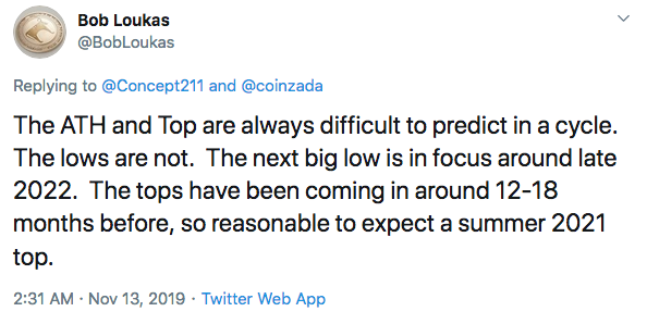 bob loukas on bitcoin price