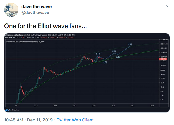 prices for bitcoinhaklving estimatiuon